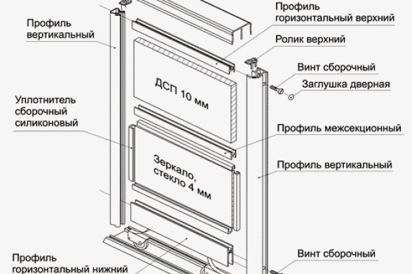 Официальная ссылка на blacksprut bs2webes net