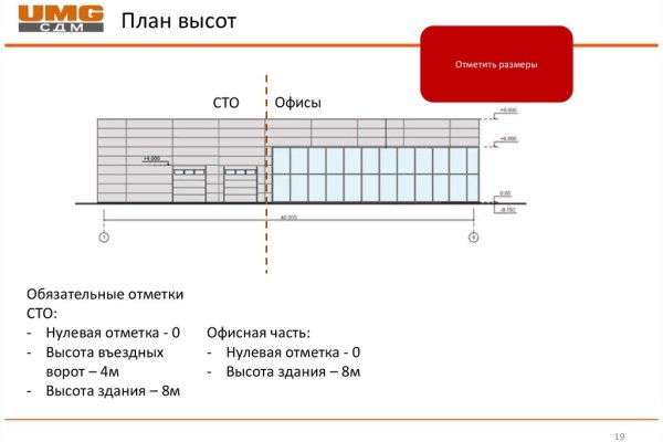 Black sprut вход