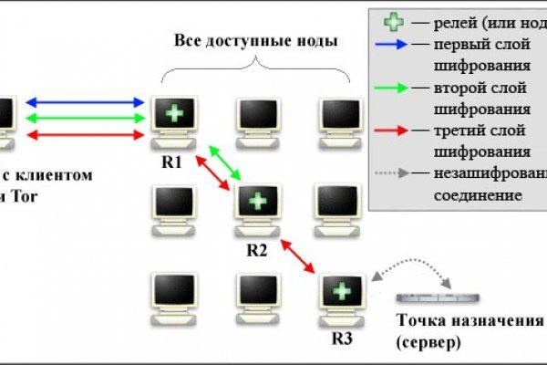 Black sprut ссылка