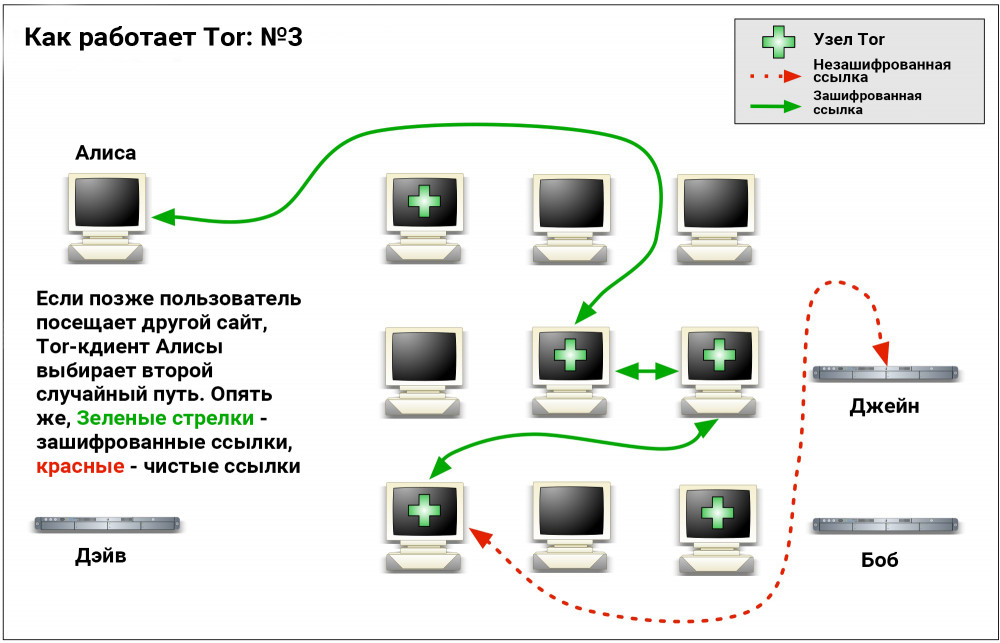 Блекспрут зеркало bs2webes net